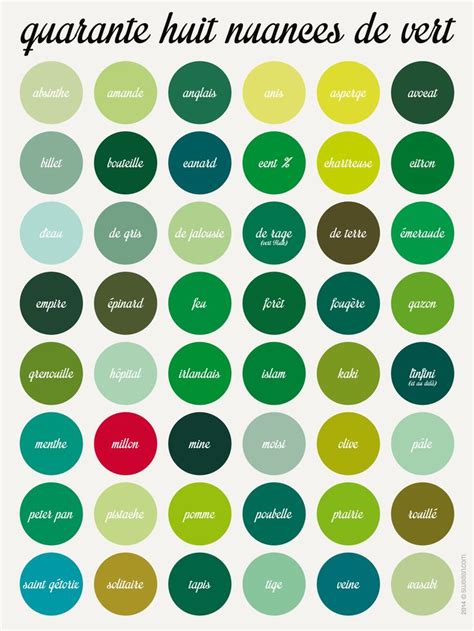 Tableau comparatif des nuances de vert de l'émeraude avec des exemples visuels
