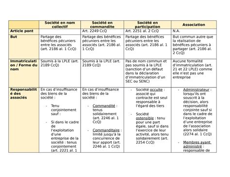 Tableau récapitulatif des formes d'adresse en français.