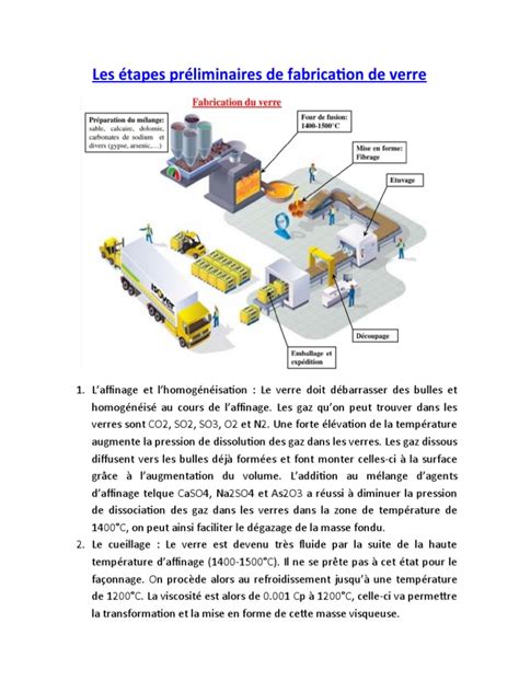 Infographie illustrant les étapes de fabrication des perles de verre
