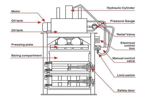 Schéma technique d'une presse hydraulique pour cosse à poinçonner, montrant ses composants principaux