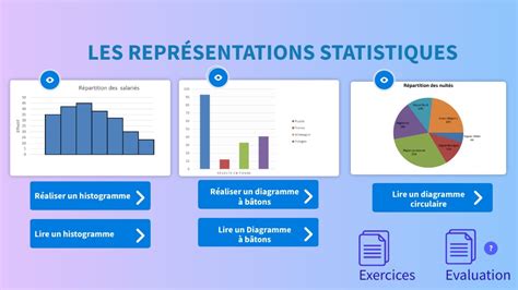 Schéma illustrant les différentes statistiques d'un Pokémon et comment les objets peuvent les influencer.