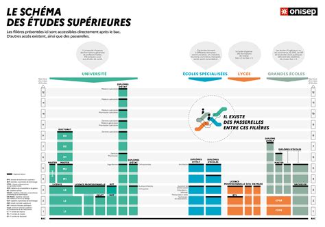 Infographie comparant les diplômes reconnus en gemmologie et les formations non reconnues