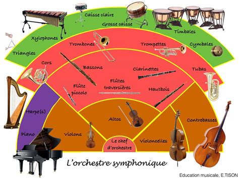 Schéma illustrant les différents instruments d'un gemmologue et leur fonction