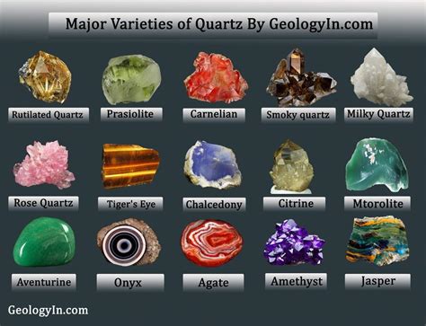 collection de différents types de quartz et d'agates