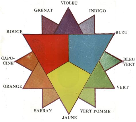 Tableau présentant les différentes couleurs de grenats (rouge, orange, vert, violet, rose, noir)