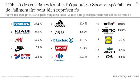 Une mosaïque de logos de magasins populaires dans la région de Balaruc-le-Vieux, mettant en avant les différentes promotions disponibles.