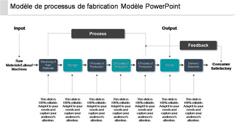 Schéma simplifié du processus de fabrication du cristal Swarovski, montrant la fusion des matières premières et le contrôle qualité.