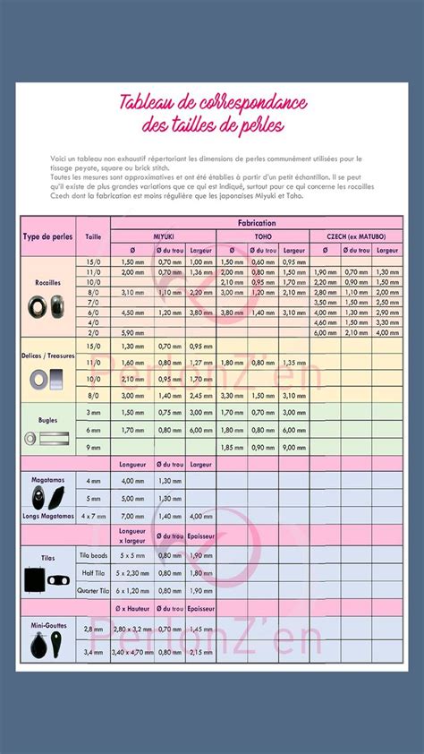 Tableau récapitulatif des différentes tailles et conditionnements des perles de rocaille.