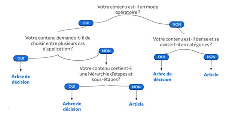 Schéma illustrant les différentes étapes du mode opératoire des Pink Panthers