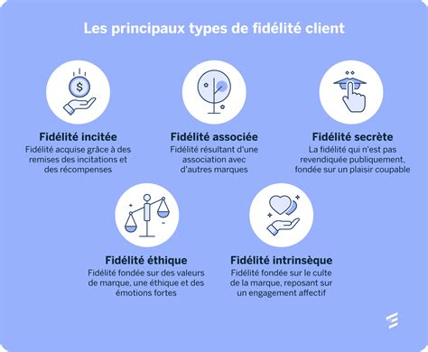 Illustration symbolisant l'infini, la fidélité et l'engagement en joaillerie
