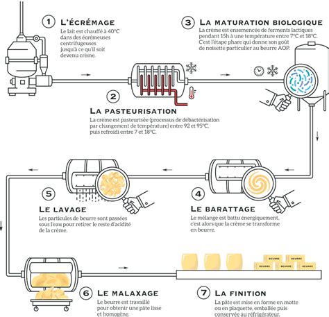 Infographie détaillant les étapes de fabrication d'un camée.