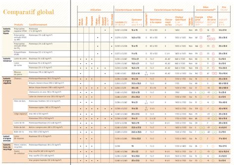 Tableau comparatif des matériaux courants pour les chevalières et leurs caractéristiques