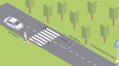 Schéma d'un passage piéton avec marquage au sol et signalisation