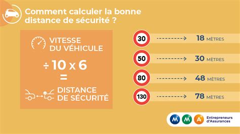 Infographie illustrant les distances de sécurité et les interdictions de stationnement près d'un passage piéton