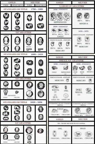 Tableau comparatif des poinçons français pour l'argent massif et le métal argenté, avec leurs formes et significations.