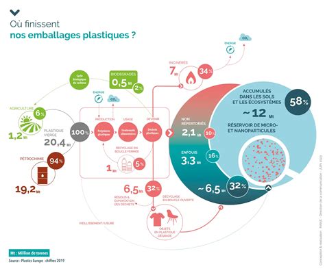 Infographie comparant les propriétés des bagues en plastique et en métal