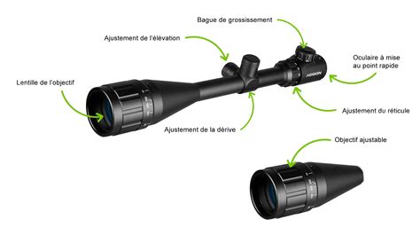Diagramme illustrant les réglages vertical et latéral d'une lunette de visée SWAROVSKI OPTIK.