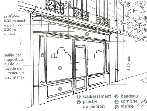 Schéma évolutif des devantures de magasins avant et après l'introduction des grandes vitrines