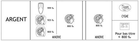 Illustration de la composition de l'argent 925, montrant 92.5% d'argent pur et 7.5% d'autres métaux pour la durabilité.