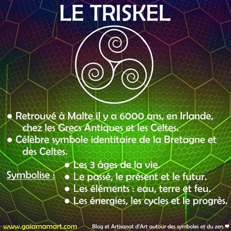 Illustration détaillée du symbole du Triskell avec une explication de ses différentes interprétations.