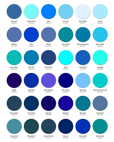 Variations de couleurs de l'aigue-marine, du bleu pâle au bleu-vert