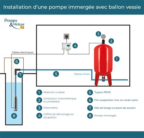 Schéma technique de la poinçonneuse électro-portative MSW-EBAN-1200, mettant en évidence le moteur, la pompe hydraulique et la tête de poinçonnage.