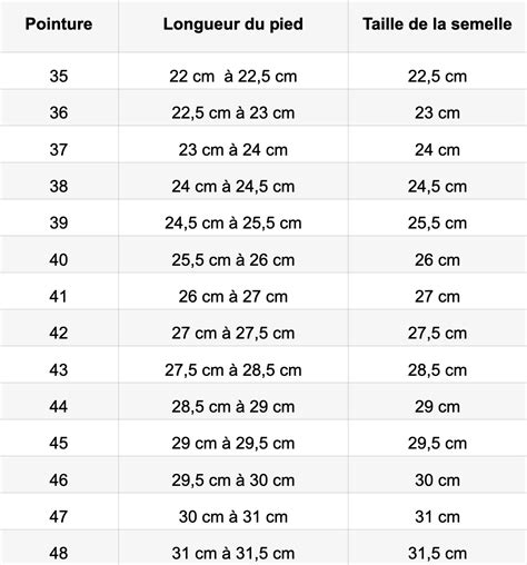 Guide des tailles pour les chaînes de cheville