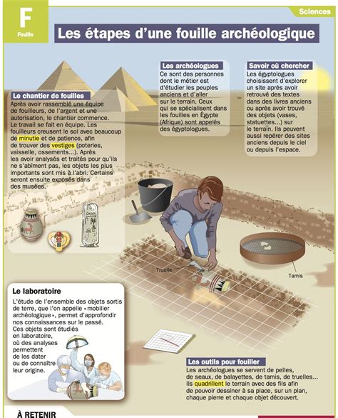 Illustration d'un enfant effectuant une fouille archéologique avec un kit