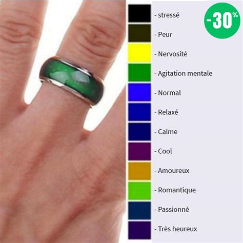 Infographie présentant les différentes couleurs de la bague d'humeur avec leur signification émotionnelle.