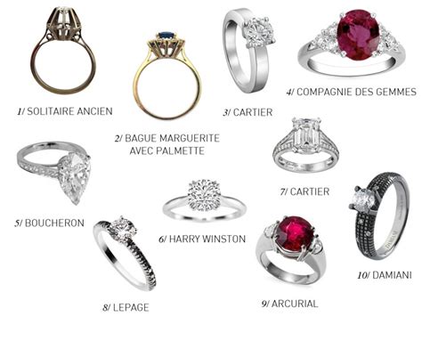 Schéma comparatif des différentes montures d'argent pour bagues