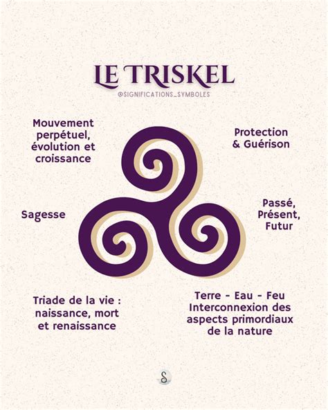 Illustration du symbole Triskel et de ses significations