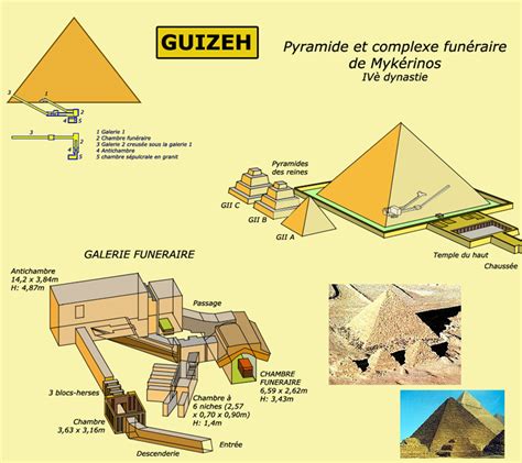 Schéma des pyramides de Giza avec une indication de la pyramide de Mykérinos