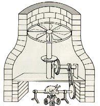 Illustration d'un tournebroche ancien ou une reconstitution du tournebroche de Léonard de Vinci