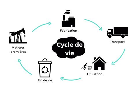Schéma illustrant le cycle de vie d'un bijou, de la création à la réparation et au recyclage.