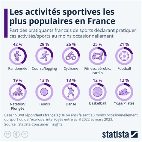 Infographie comparant les activités des sociétés similaires