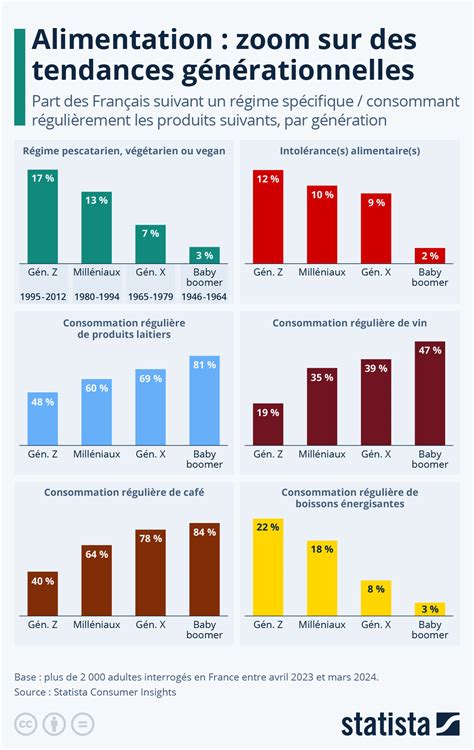 Schéma illustrant l'influence des tendances et de la popularité sur le classement des produits