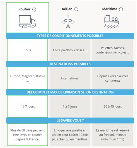 Infographie expliquant les étapes de livraison et les options de paiement.