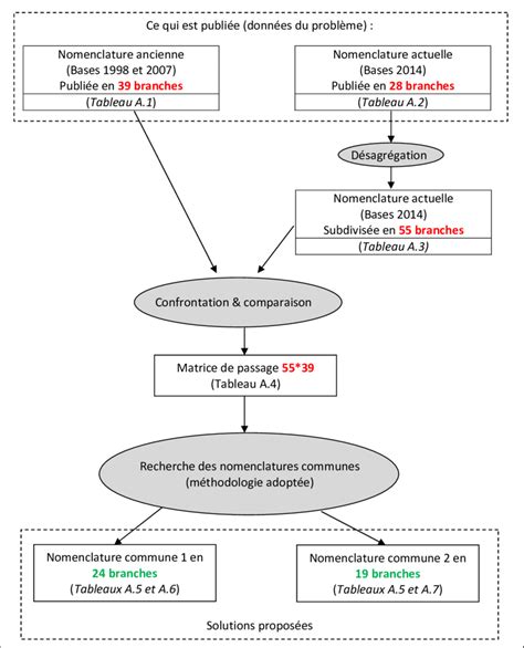 Schéma explicatif du processus d'e-réservation en boutique