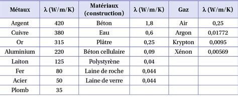 Tableau comparatif des différentes finitions de métaux