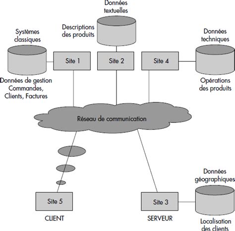 Schéma illustrant les différentes bases de données d'immatriculation d'entreprise en France (Sirene, RNE, RNA) et leurs liens avec les organismes officiels (Insee, INPI).