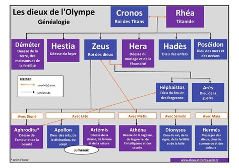 Infographie comparant la puissance de Kratos face aux dieux grecs et nordiques