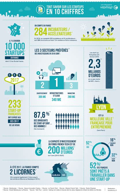 Infographie illustrant des exemples de bonus de bienvenue élevés