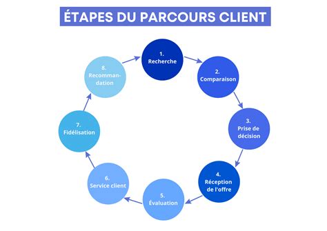 Schéma illustrant la chaîne de responsabilité entre un client, un bijoutier et son assureur en cas de vol d'un objet confié.