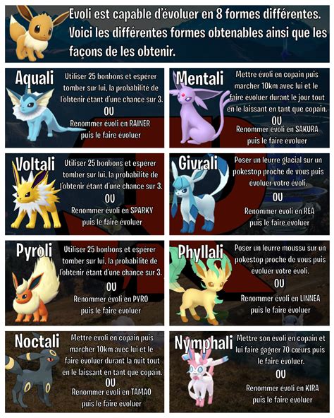 Schéma des évolutions par niveau pour les Pokémon de la 7ème génération