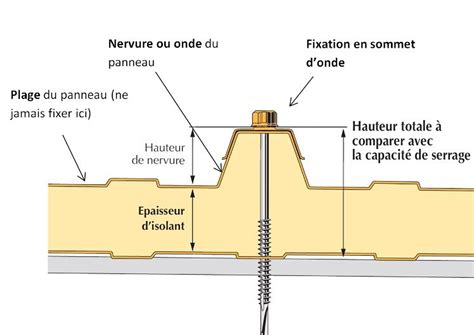Schéma illustrant la localisation des vis de fixation d'un feu antibrouillard sur un pare-chocs de voiture.