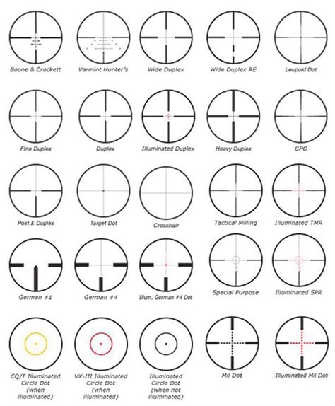 Exemples de différents types de réticules de lunettes de visée