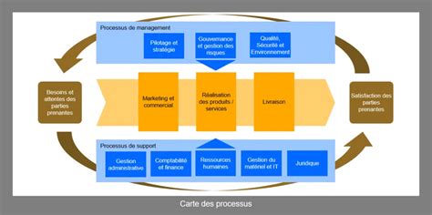 Illustration schématique du processus de retour d'un produit