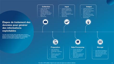 Infographie représentant les étapes du traitement d'un retour et les délais de remboursement