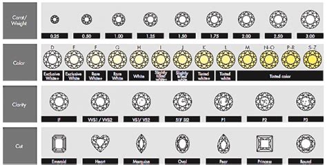 Infographie expliquant les 4 C du diamant (Carat, Cut, Color, Clarity)