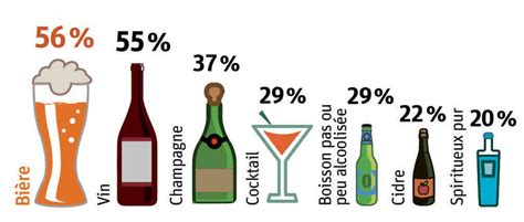 Illustration représentant un pot d'entreprise convivial mais avec une vigilance sur la consommation d'alcool.